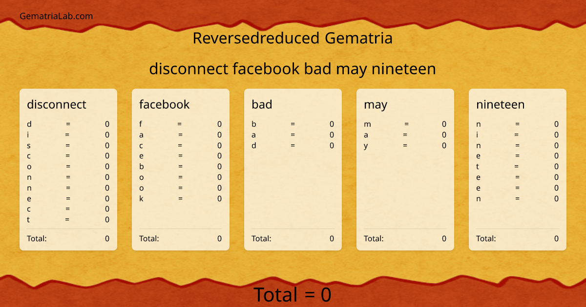 disconnect facebook bad may nineteen in reversedreduced Gematria